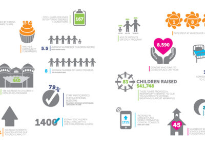 Annual Report Design Children Hospice AR 2014 16