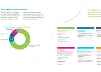 Annual Report Design Children Hospice AR 2014 19